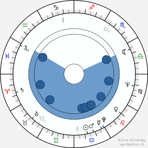 Tarja Nurmi wikipedie, horoscope, astrology, instagram