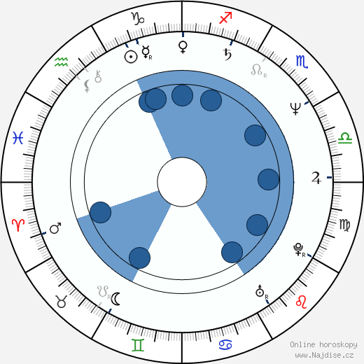 Tarja Siimes wikipedie, horoscope, astrology, instagram