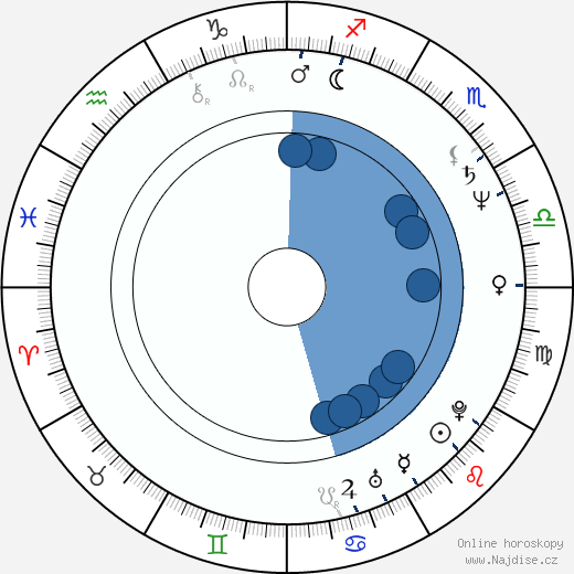Taró Suwa wikipedie, horoscope, astrology, instagram