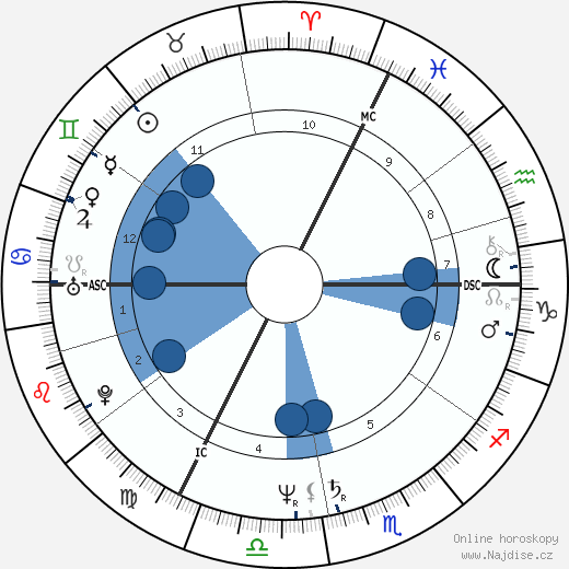 Tashi Grady wikipedie, horoscope, astrology, instagram