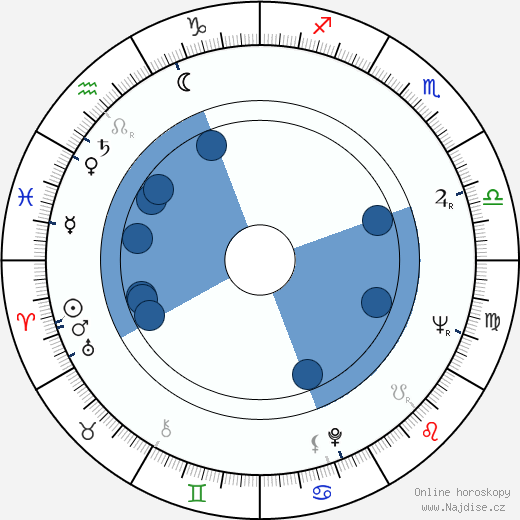 Tasko Nacic wikipedie, horoscope, astrology, instagram