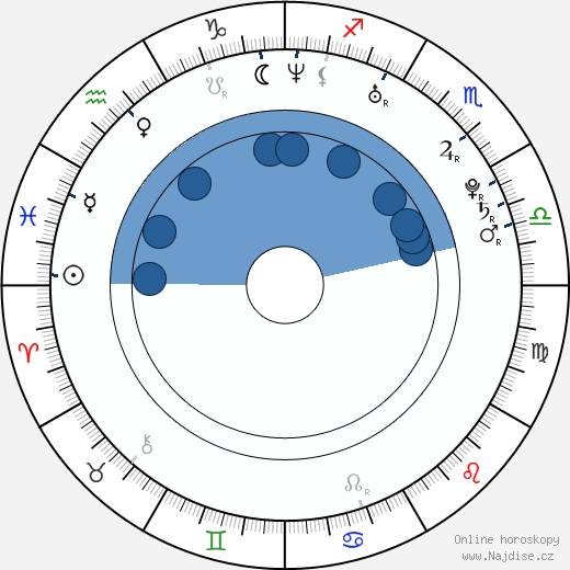 Taťána Arntgolc wikipedie, horoscope, astrology, instagram