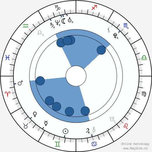 Taťána Krchovová wikipedie, horoscope, astrology, instagram