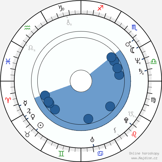 Taťána Schottnerová wikipedie, horoscope, astrology, instagram