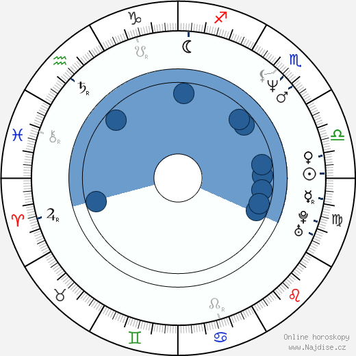 Tate Donovan wikipedie, horoscope, astrology, instagram