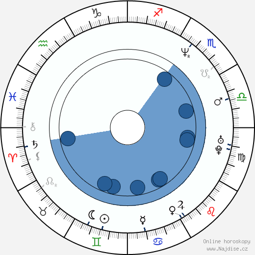 Tatiana Astengo wikipedie, horoscope, astrology, instagram