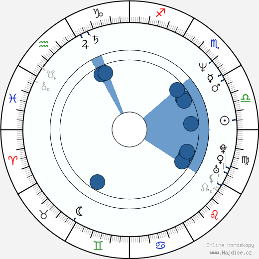 Tatiana De Rosnay wikipedie, horoscope, astrology, instagram