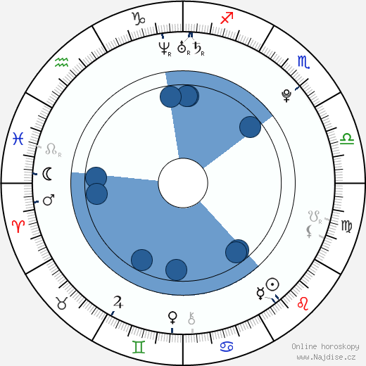 Tatiana Kokoreva wikipedie, horoscope, astrology, instagram