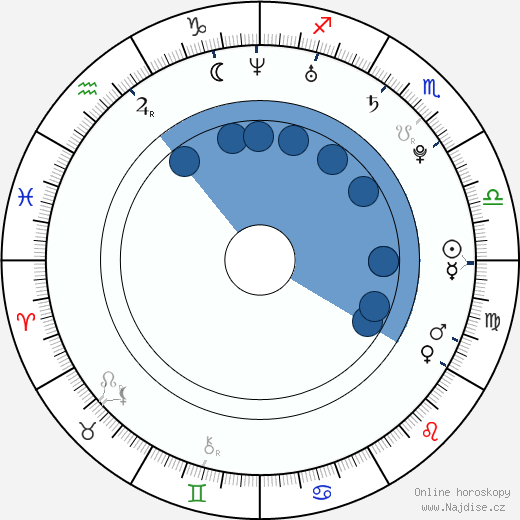 Tatiana Maslany wikipedie, horoscope, astrology, instagram
