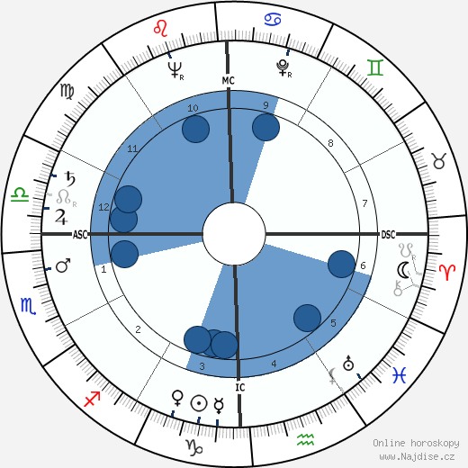 Tatiana Moukhine wikipedie, horoscope, astrology, instagram