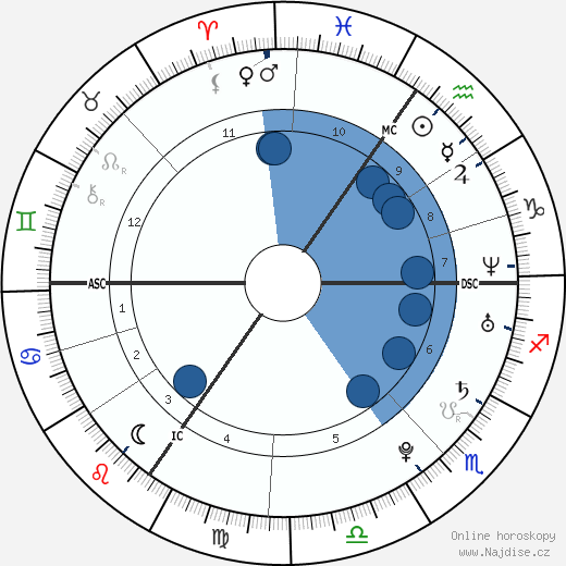 Tatiana Silva wikipedie, horoscope, astrology, instagram