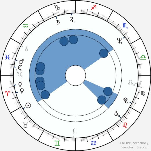 Tatiana Thumbtzen wikipedie, horoscope, astrology, instagram
