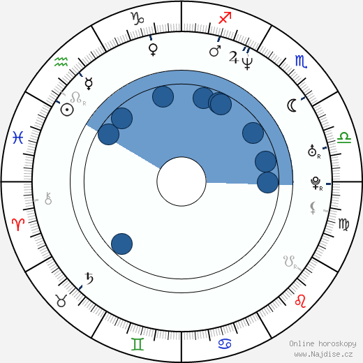 Tatiana von Furstenberg wikipedie, horoscope, astrology, instagram