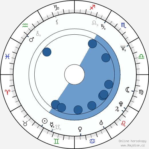 Tatjana Blacher wikipedie, horoscope, astrology, instagram