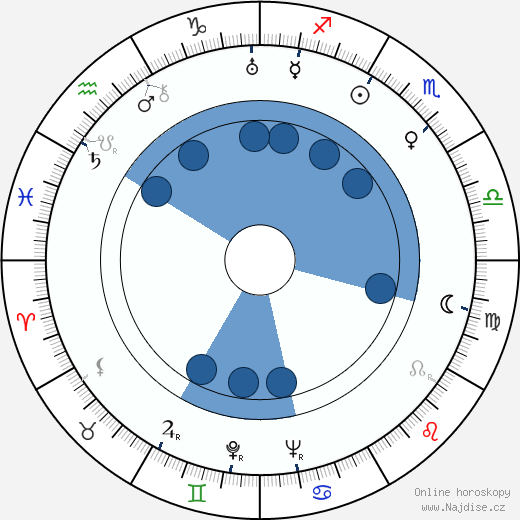 Taťjana Lukaševič wikipedie, horoscope, astrology, instagram