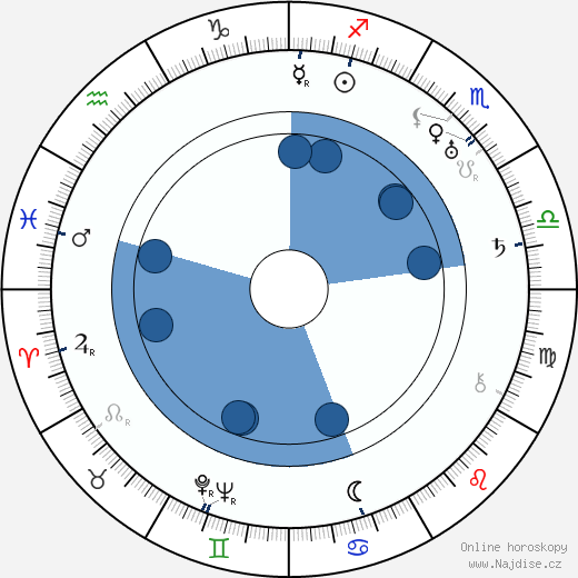 Tatu Pekkarinen wikipedie, horoscope, astrology, instagram