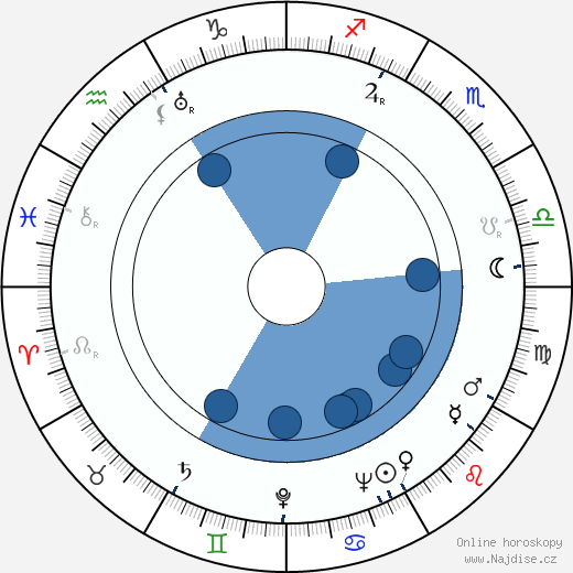Tatu Vaaskivi wikipedie, horoscope, astrology, instagram