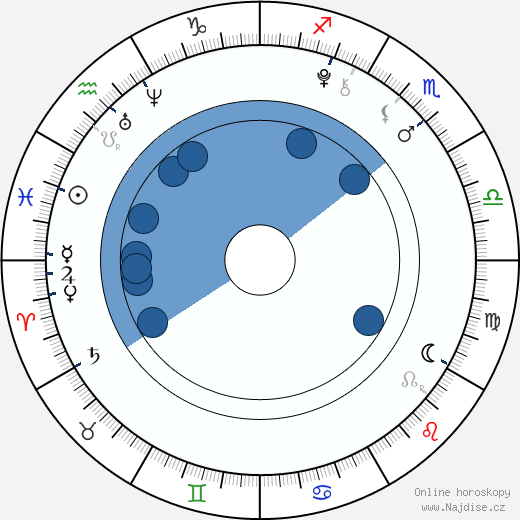 Tatum McCann wikipedie, horoscope, astrology, instagram