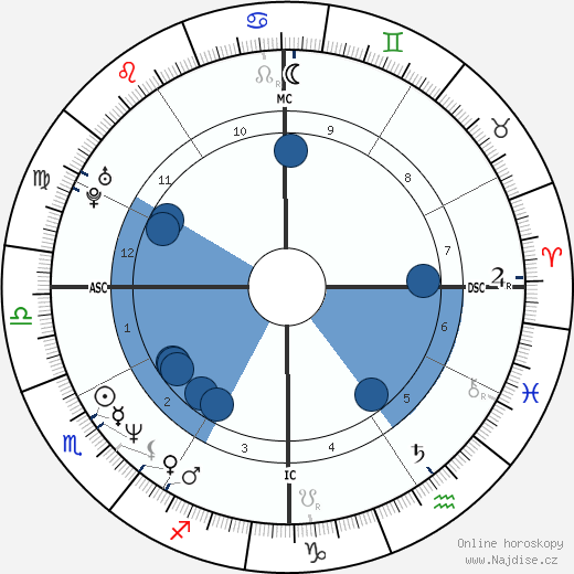 Tatum O'Neal wikipedie, horoscope, astrology, instagram