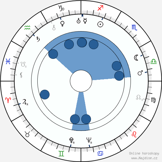 Tatyana Guretskaya wikipedie, horoscope, astrology, instagram