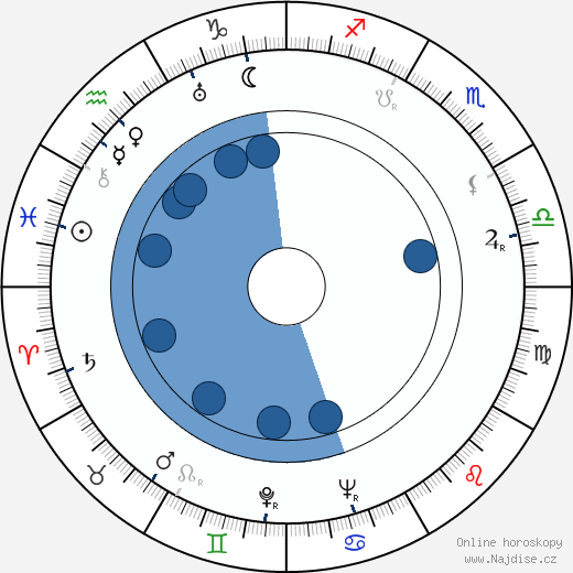 Tauno Lehtonen wikipedie, horoscope, astrology, instagram