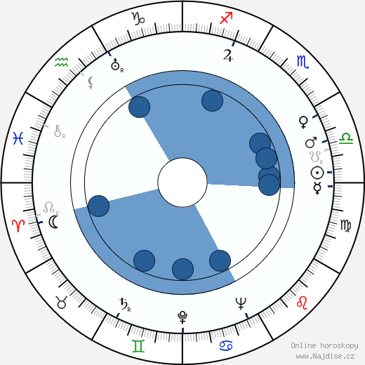 Tauno Marttinen wikipedie, horoscope, astrology, instagram