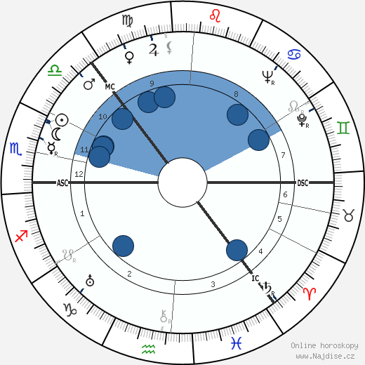 Tauno Palo wikipedie, horoscope, astrology, instagram