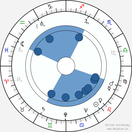 Tauno Rautiainen wikipedie, horoscope, astrology, instagram