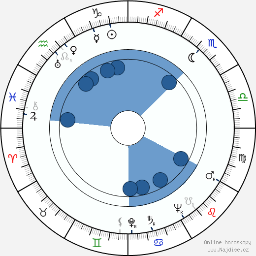Tauno Sorvisto wikipedie, horoscope, astrology, instagram