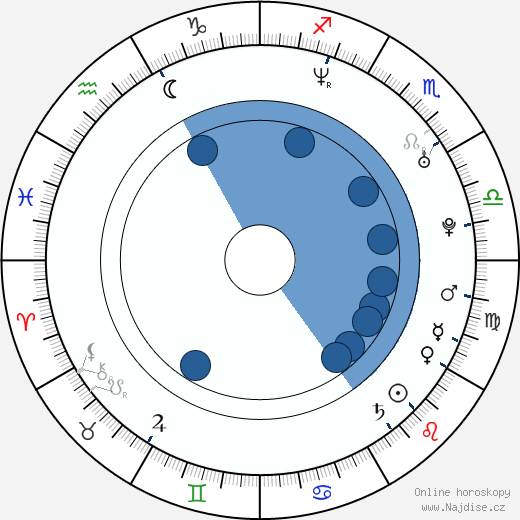 Tawny Cypress wikipedie, horoscope, astrology, instagram