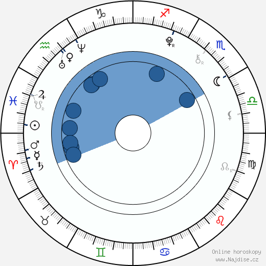 Taya Calicetto wikipedie, horoscope, astrology, instagram
