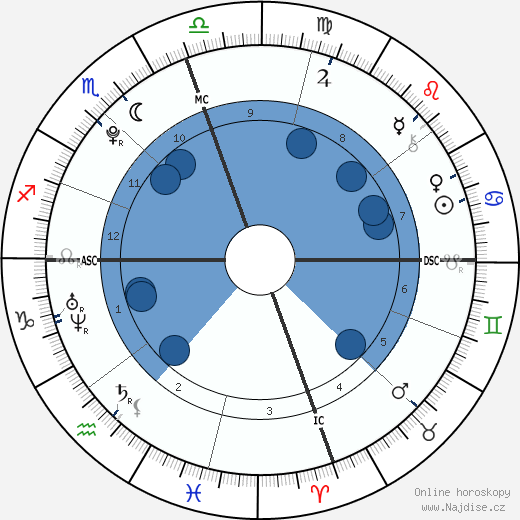 Taylor Brooks wikipedie, horoscope, astrology, instagram