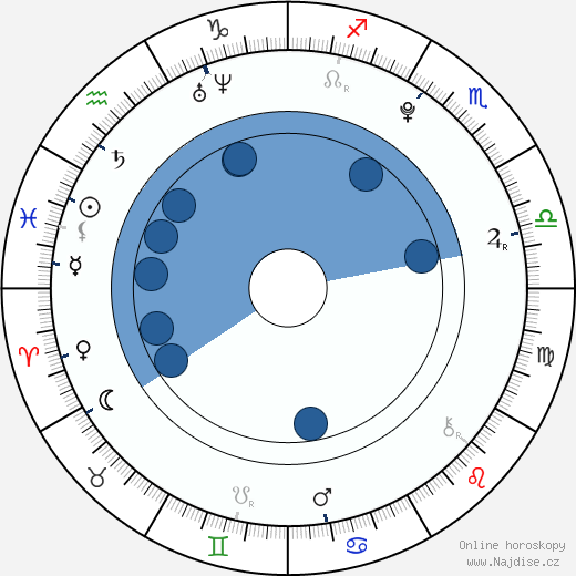 Taylor Dooley wikipedie, horoscope, astrology, instagram