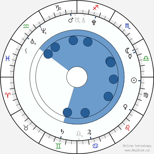 Taylor Geare wikipedie, horoscope, astrology, instagram