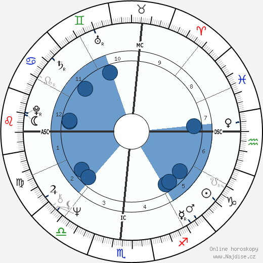 Taylor Hackford wikipedie, horoscope, astrology, instagram