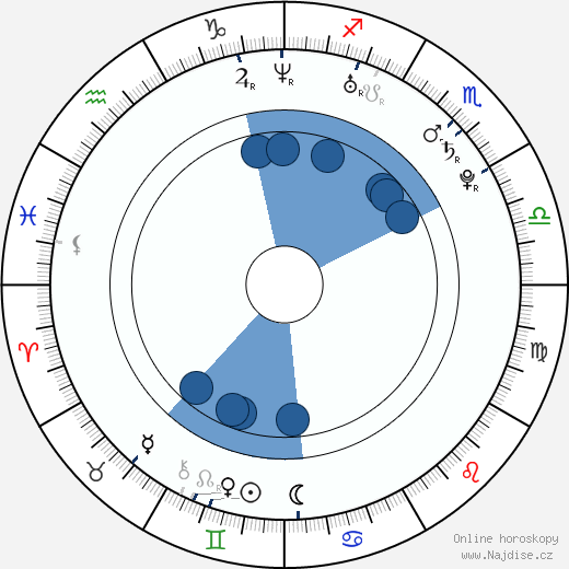 Taylor Handley wikipedie, horoscope, astrology, instagram