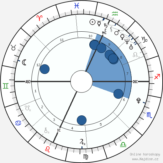 Taylor Lautner wikipedie, horoscope, astrology, instagram