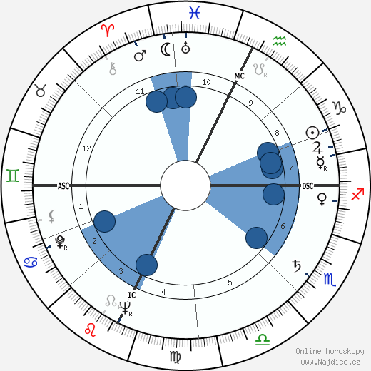 Taylor Mead wikipedie, horoscope, astrology, instagram