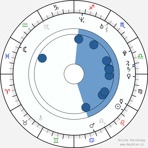 Taylor Rain wikipedie, horoscope, astrology, instagram