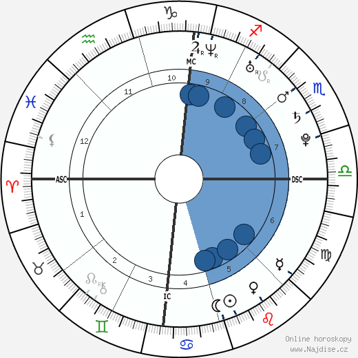 Taylor Schilling wikipedie, horoscope, astrology, instagram