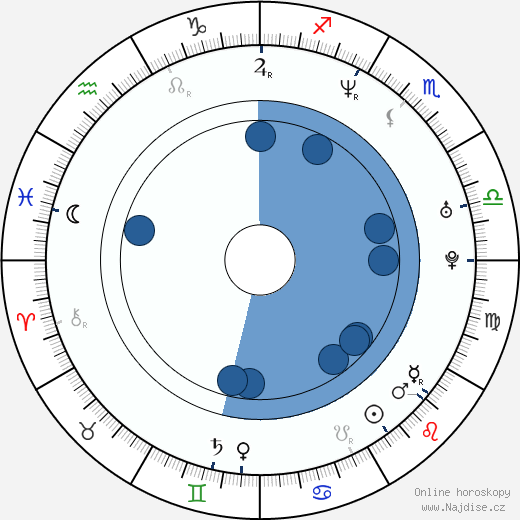 Tchetin Kazak wikipedie, horoscope, astrology, instagram