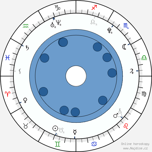 Teal Conrad wikipedie, horoscope, astrology, instagram