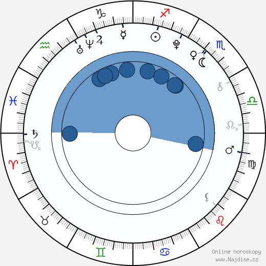 Teala Dunn wikipedie, horoscope, astrology, instagram