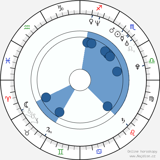 Tecuró Araki wikipedie, horoscope, astrology, instagram