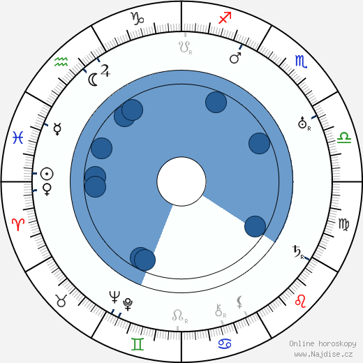 Ted Adams wikipedie, horoscope, astrology, instagram