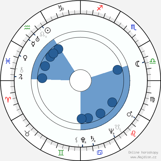 Ted Allan wikipedie, horoscope, astrology, instagram