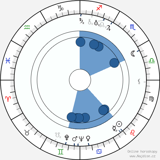 Ted D. McCord wikipedie, horoscope, astrology, instagram