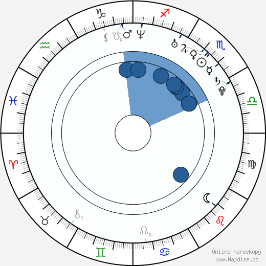 Ted DiBiase Jr. wikipedie, horoscope, astrology, instagram