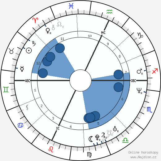 Ted Donato wikipedie, horoscope, astrology, instagram