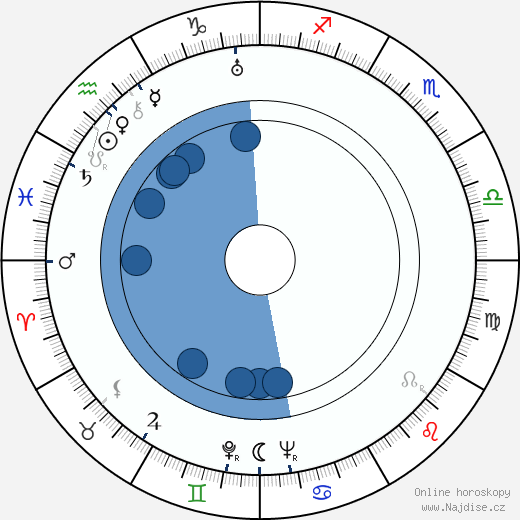 Ted Eshbaugh wikipedie, horoscope, astrology, instagram